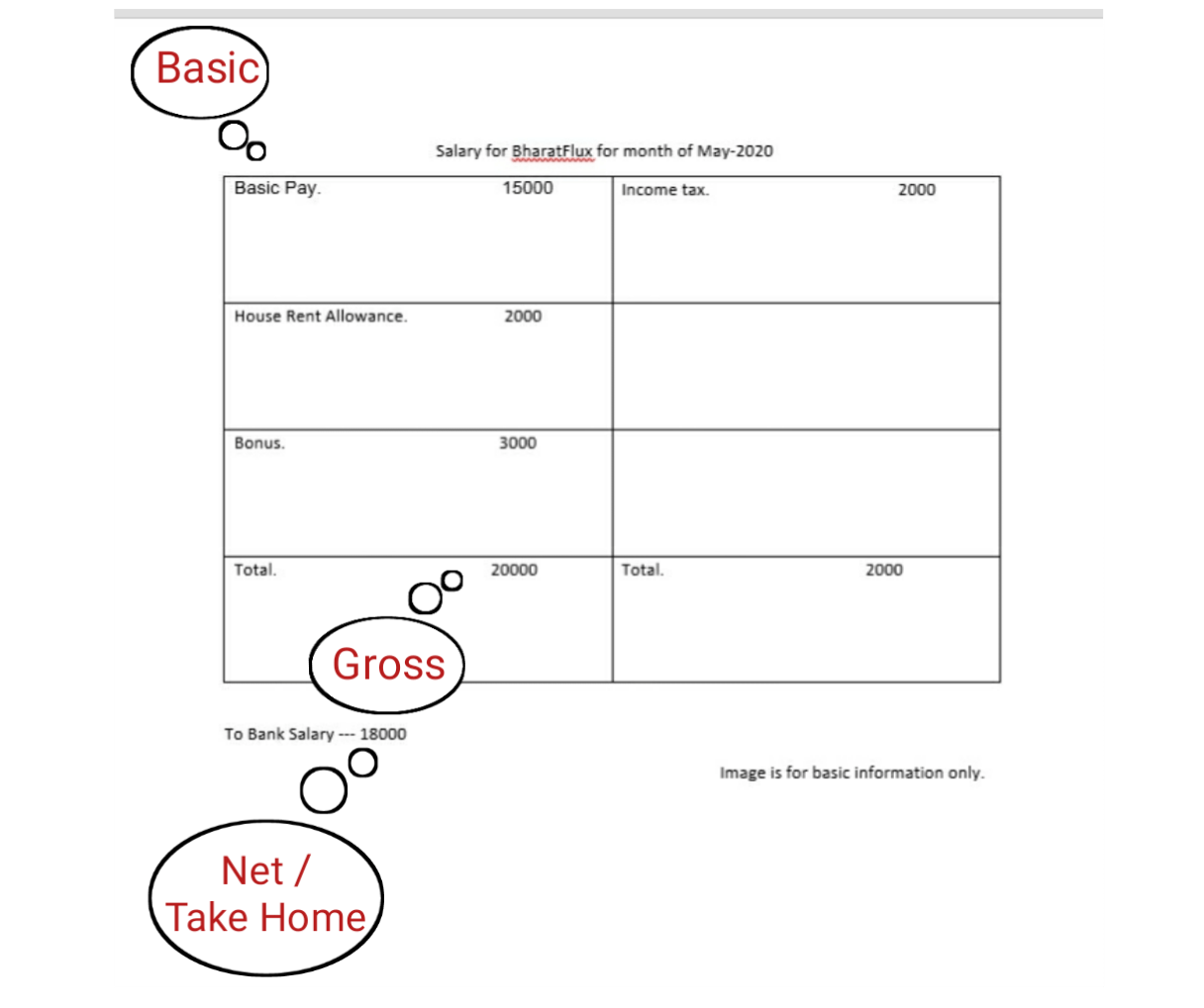 What Is Basic Salary