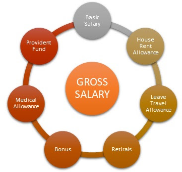 What Is Basic Salary