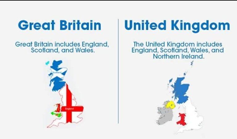 what is difference between great britain and united kingdom