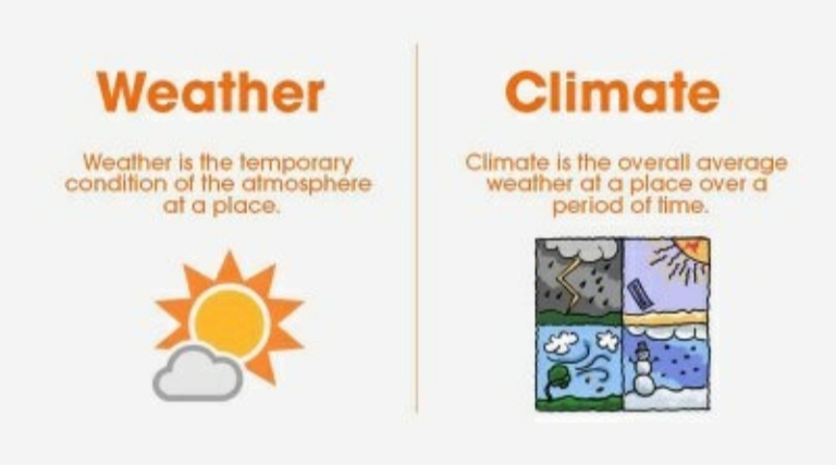 what is difference between weather and climate