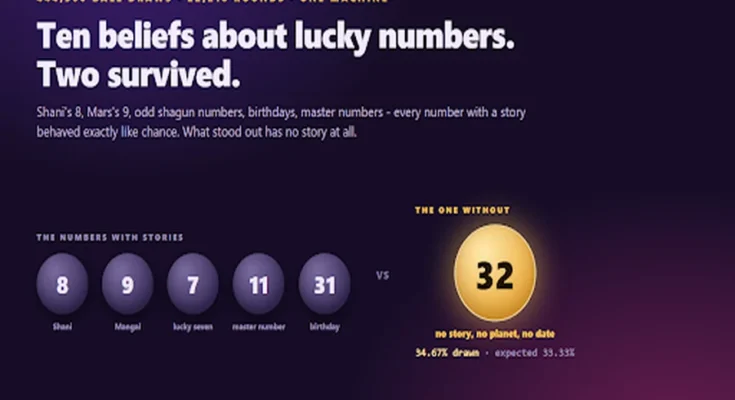 Numbers