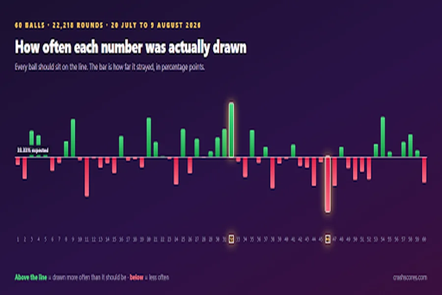Numbers 